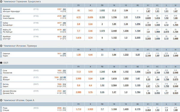 Лайв Мелбет