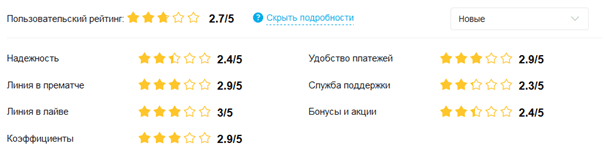 Отзывы о БК Мелбет КЗ